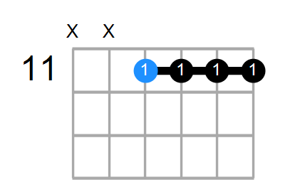 C#6/9sus4 Chord